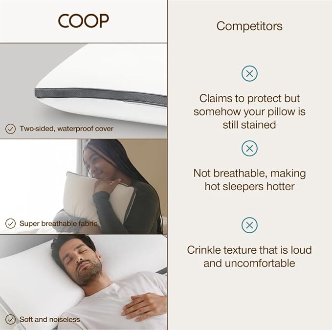 Coop Home Goods Ultra-Tech Waterproof Maternity Pillow Protector – Zippered Cover for U-Shaped Maternity Pillows, Oeko-Tex Certified, Breathable, Machine Washable