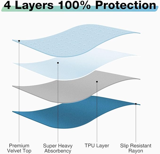 Bed Pads Washable Waterproof, 34" x 36" (4 Pack) Incontinence Bed Pads, Waterproof Bed Pad & Pee Pad, Perfect for Kids, Adults, The Elderly and Pets