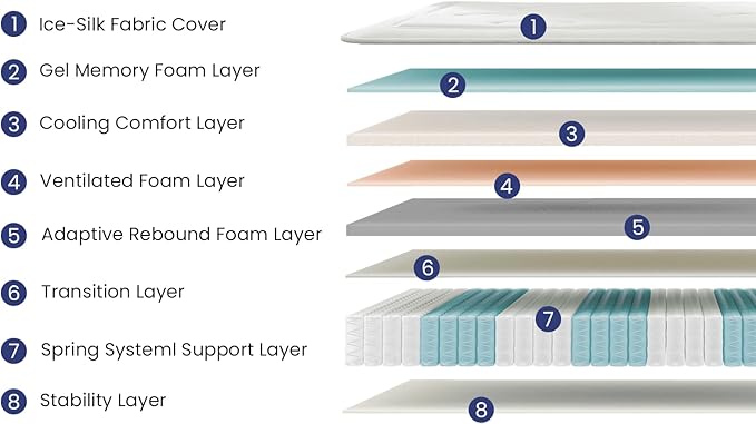 14 Inch Queen Mattress, Cooling Gel Memory Foam Mattress with Cooling Cover, Comfort Foam & Pocket Spring Bed in a Box, Targeted Support for Pressure Relief, CertiPUR-US Certified, 60x80x14
