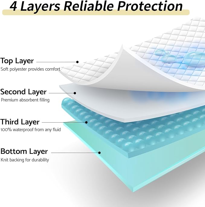 CoolShields Waterproof Bed Pads Incontinence Washable Reusable Bedwetting Mattress Protector Pad for Kids, Adults, Elderly, and Pets 34'' x 36'' (1 Pack)