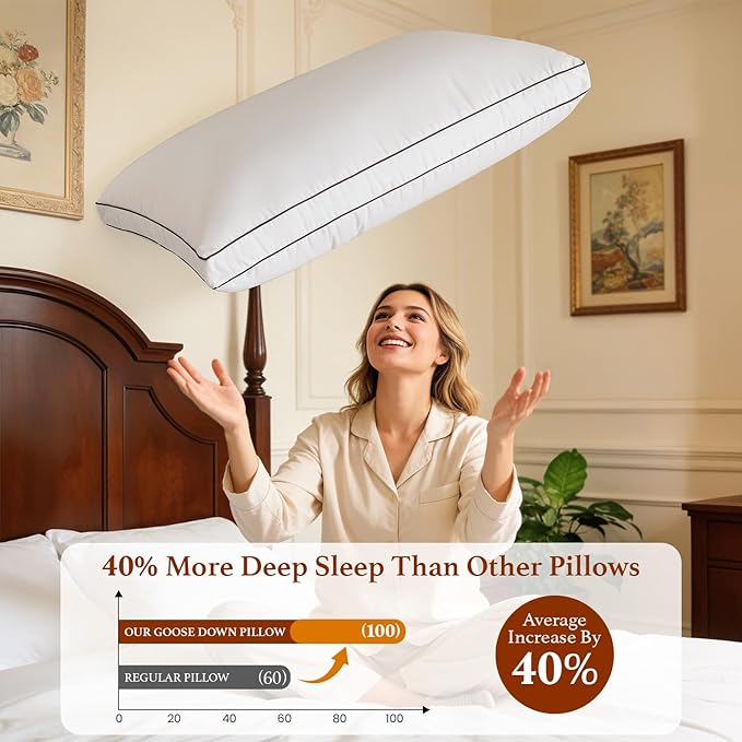 Premium Canadian Goose Down Pillow King Size Set of 2 Pack, 1050+ Fill Power, 100% Cotton Shell, Luxury Hotel Quality Bed Feather Pillow for Side Back Stomach Sleepers(White,20" x 36")