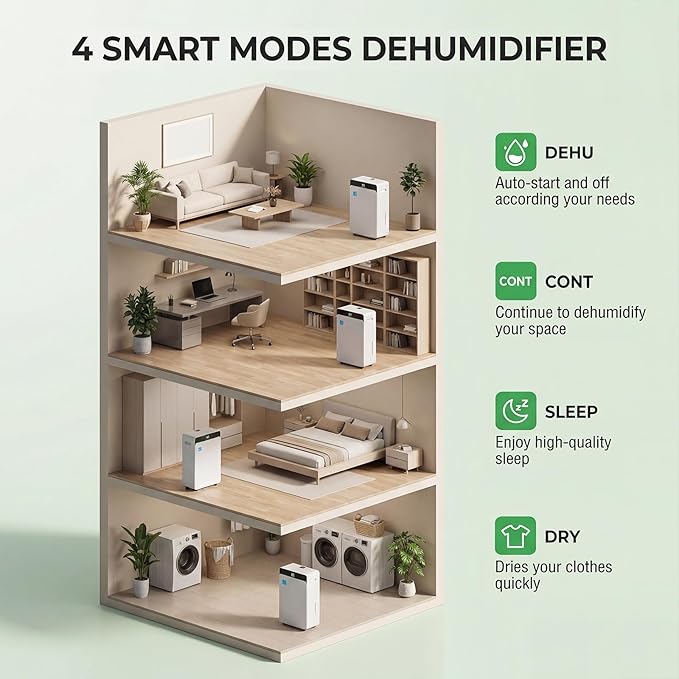 Ludatido 2026 Upgraded ENERGY STAR Dehumidifier, 80 Pint/Day, 5000 Sq.Ft for Whole Home & Basement, 1.72 Gal Tank, 35dB Quiet, Child Lock, Sleep/Fan/Dry Modes, 24H Timer & Auto Continuous Drain