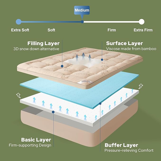 BEDLORE 4 Inch Memory Foam Mattress Topper Twin XL,2-in-1 Dual Layer Design (2" Gel Memory Foam + 2" Plush Pillow Top Cover) Mattress Topper Medium-Firm,Pressure Relief & Back Pain Support(Beige)