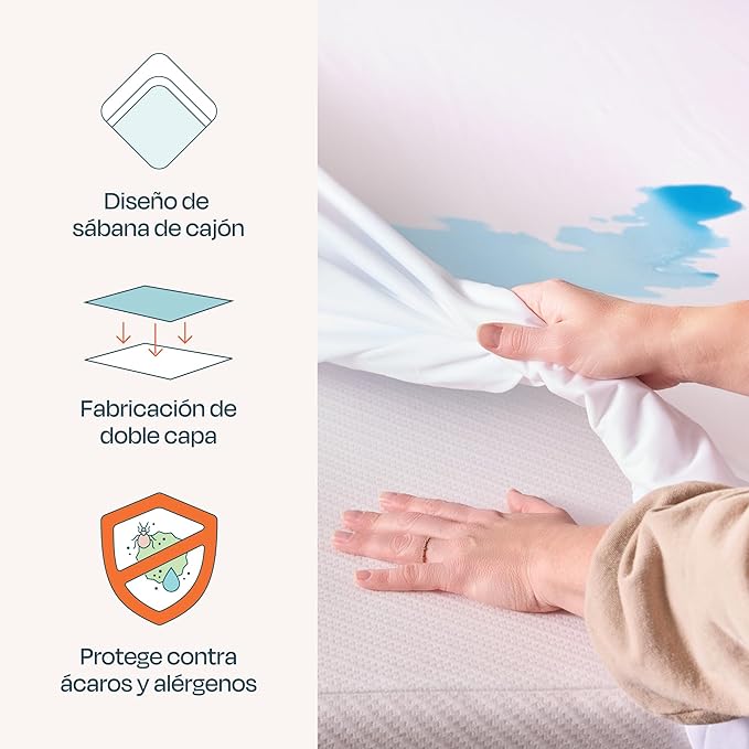 Linenspa Waterproof Mattress Protector, King Size – Fitted Sheet Style, Breathable, Machine Washable & Dryer Safe, White (Pack of 2)