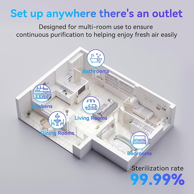 6Pack Air Ionizer for Home Negative Ion Air Purifier Plug In, Mini Filterless Air Freshener Quiet Air Cleaner Portable Air Purifiers Odors Smoke for Home Office, Bedroom, Bathroom