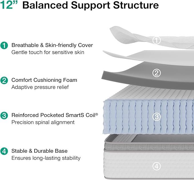 Novilla Queen Size Mattress 10 Inch, Queen Mattress in a Box Hybrid, Pocket Innerspring with Foam Layer for Motion Isolation & Pressure Relief,Soft Feel but Supportive,CertiPUR-US