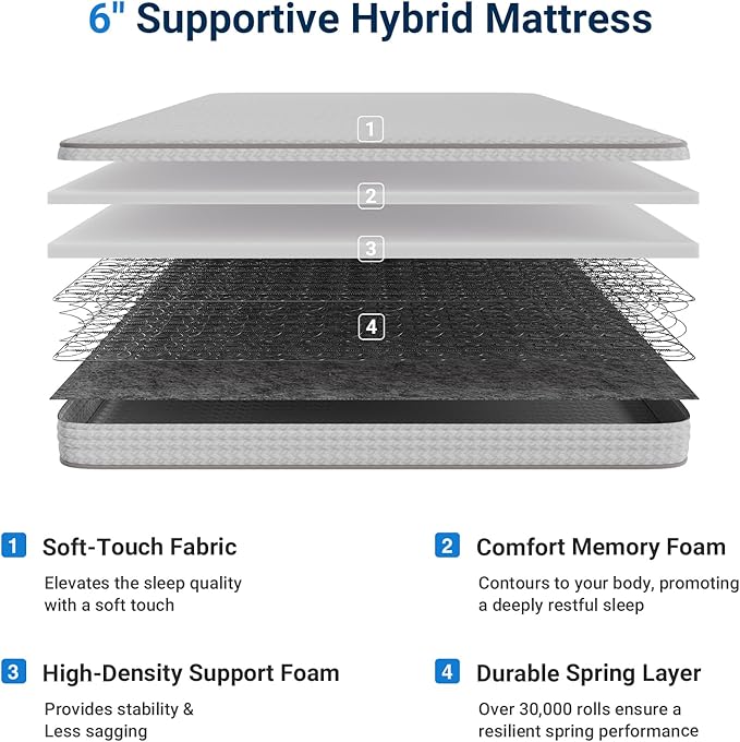 Avenco Twin XL Mattress 6 Inch in a Box, Medium Plush Twin Size Mattresses with Spring Smarts Coil Hybrid Colchones for Pressure Relief, CertiPUR-US Certified