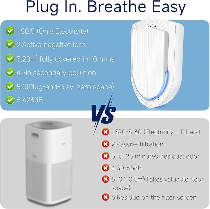 Plug In Air Ionizers - 4Pack Negative Ion Technology Air Purifier, Quiet Mini Air Freshener for Home, Bedroom, Office, Basement - Portable Air Purifiers for Odor, Dust, Smoke, Pet Smell White