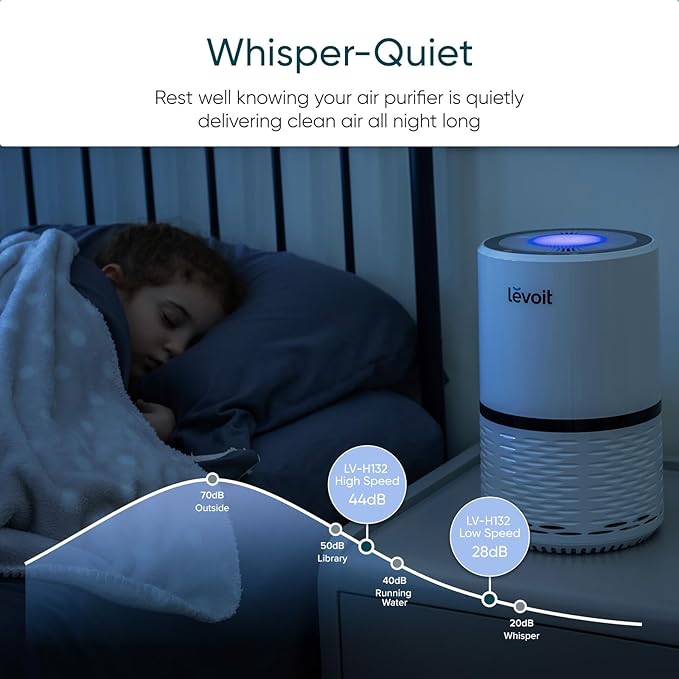 Levoit Air Purifier for Home, AHAM VERIFIDE, High-Efficiency Filter for Smoke, Dust, Pollen, and Odors in Bedroom, Office, or Nursery, Optional Night Light, Quiet Operation, LV-H132, White