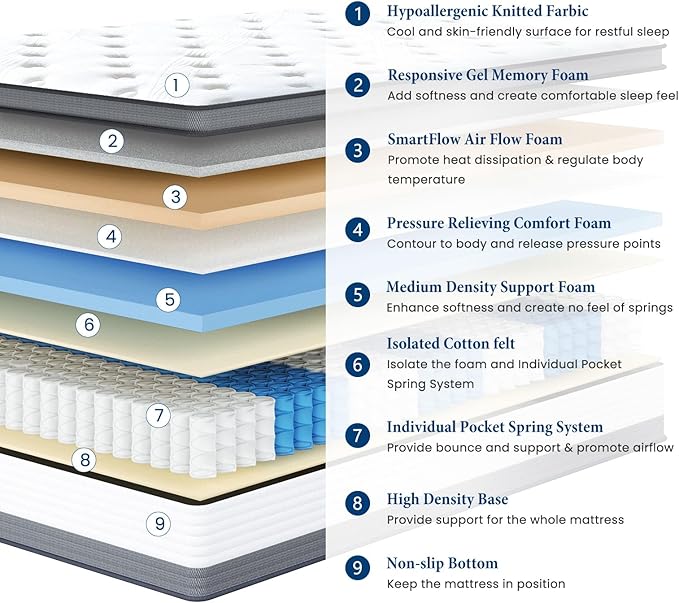 King Mattress 12 Inch King Size Mattresses in A Box Hybrid Mattress Individual Pocket Springs Mattresses with Memory Foam Layer Medium Firm Provide Motion Isolation & Cool Sleep
