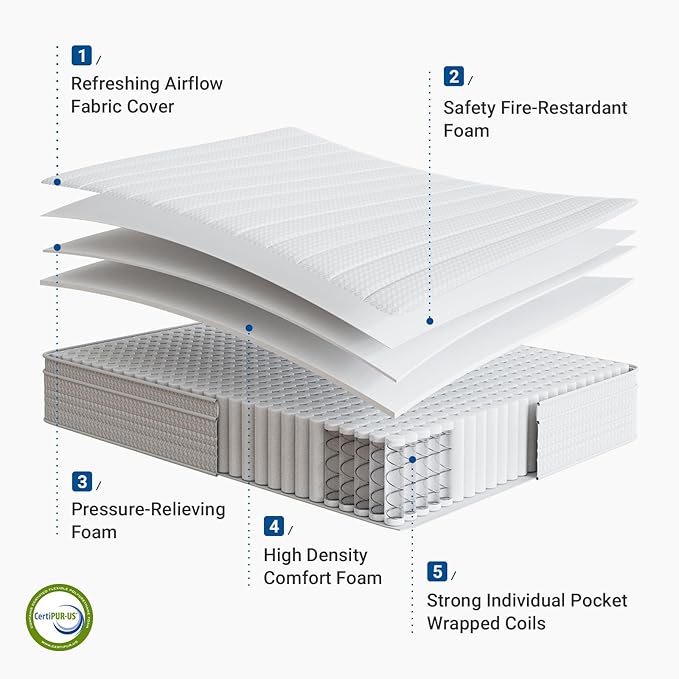 Avenco Full Size Mattress 10 Inch in a Box, Medium Plush Full Mattresses with Pocket Spring Smarts Coil Hybrid Colchones for Pressure Relief, CertiPUR-US Certified