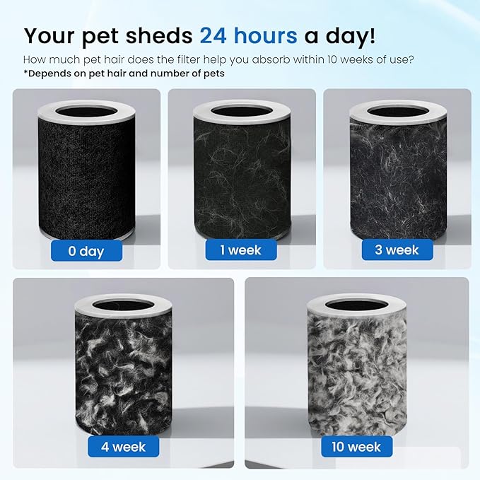 Air Purifier for Home Pets Large Room up to 4000 Sq Ft, H13 HEPA Whole House Air Purifier for Pet Hair Litter Box Odor, Aromatherapy, Smart WiFi, Washable Filter, 22dB Quiet for Bedroom