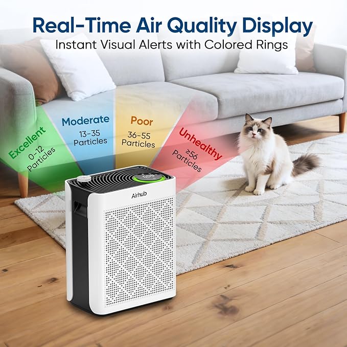 Air Purifiers for Home Large Room, AHAM Verified, HEPA Filter with Activated Carbon & Washable Pre-Filter, Quiet 20dB Sleep Mode, PM2.5 Air Quality Sensor, for Dust, Odor, Allergens & Pets