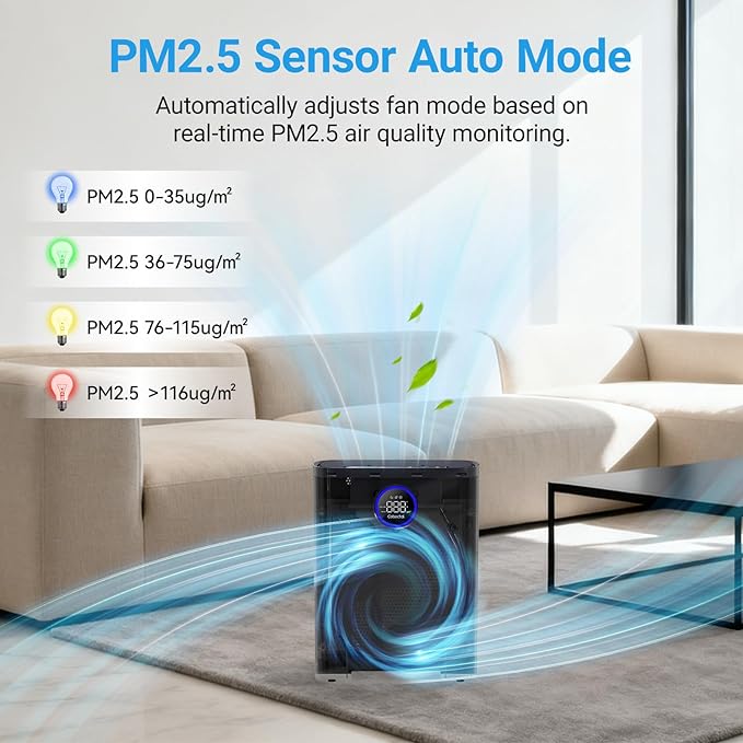 Air Purifiers for Home Large Room Up to 2216 Ft², Cobectal Pet Air Cleaner with 3-in-1 Filter, PM2.5 Air Quality Sensor, Aroma Function, Room Air Purifier for Home, Office, RVs, Black