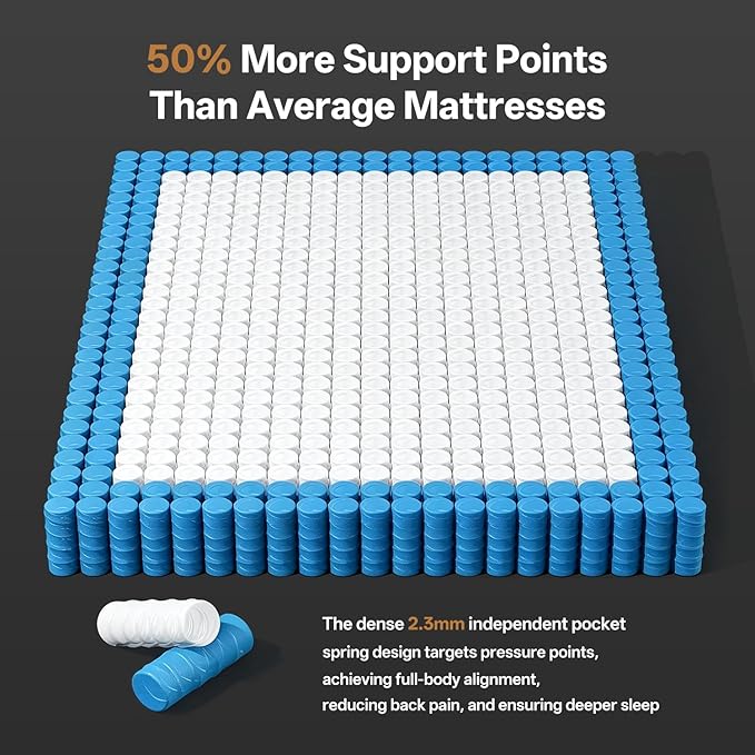 Queen Size Mattress (High-End Upgraded) Hotel-Level Luxury 12 Inch Hybrid Queen Mattress in A Box, Cooling-Gel Memory Foam & Pocket Springs,Back Pain,Extra Edge Support,365-Night Trial,Medium Firm
