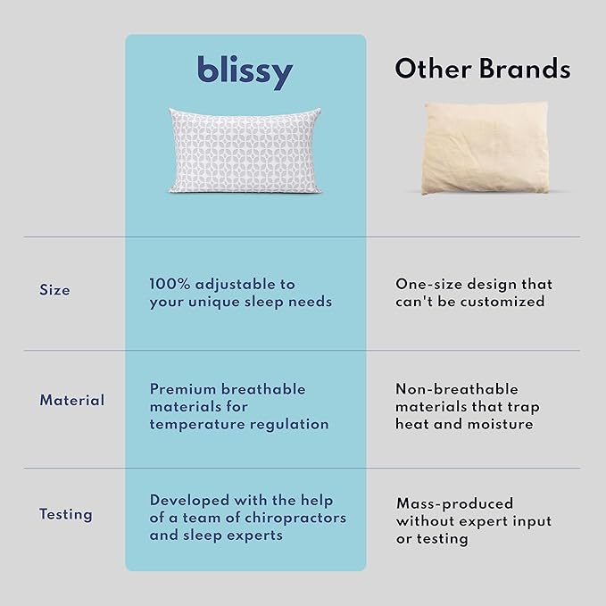 BLISSY Adjustable Memory Foam Pillow for Sleeping (King Size) - Cooling Gel Pillows for Side Sleepers with Shredded Foam for Customizable Loft - CertiPUR-US & Oeko-TEX