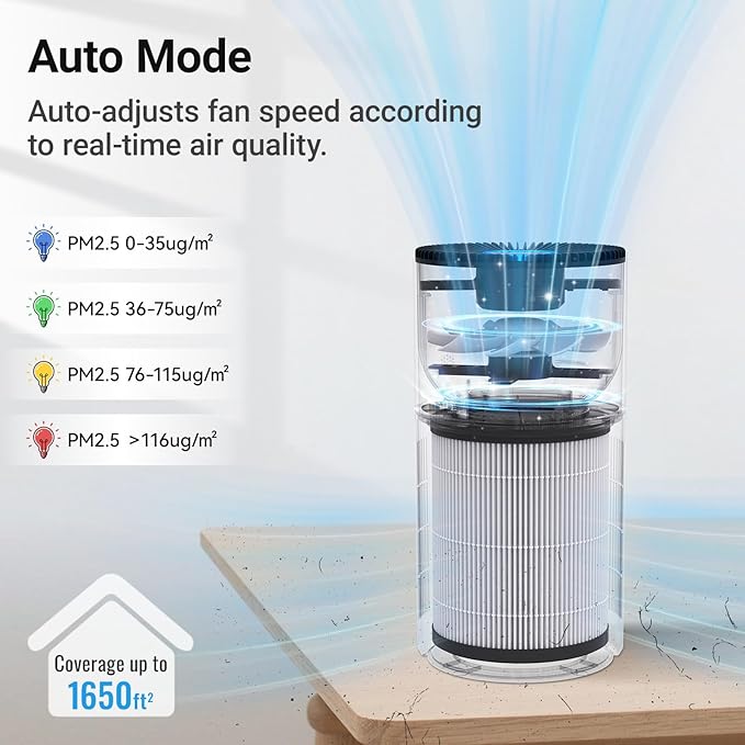 Air Purifiers for Home Large Rooms, Cobectal Air Cleaner with 3-in-1 Filter Covers up to 1650ft², Air Quality Sensor, Aroma Function & Sleep Mode, Pet Air Purifier, Black