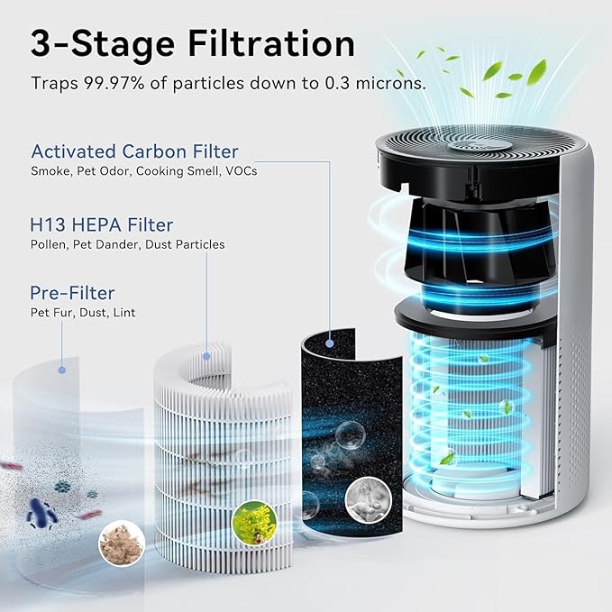 Air Purifiers for Home Up to 1360 Ft², Tailulu HEPA Air Purifiers for Bedroom Large Room with Washable Filter for Pet Dander Smoke Odor Dust Pollen with Timer Fragrance Sponge Sleep Mode