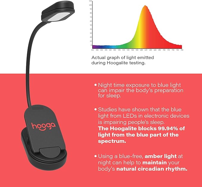 Book Light, Rechargeable Amber Dual Day and Night Modes, Amber 1600K Warm LEDs and 4000K White Light. Blue Blocking LEDs Prevent Eye Strain. Extra Long Battery Life. Great for Bookworms, Kids, Study.