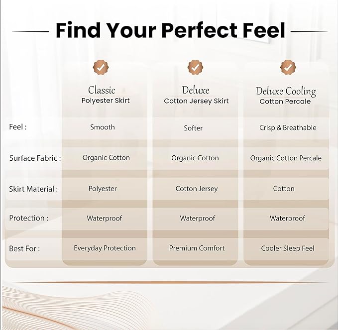 Deluxe Waterproof Organic Mattress Protector Calif King Size - OCS Certified Organic Cotton Breathable Mattress Pad Cover - Premium 280 GSM - Jersey Cotton Skirt - Deep Pocket Fitted Style