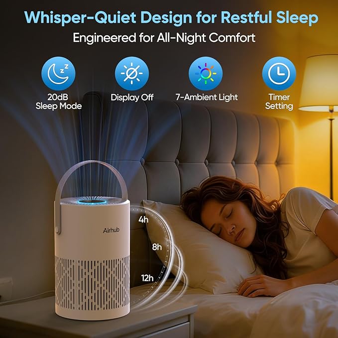 Air Purifier for Bedroom Home, True HEPA Quite 3-in-1 Air Purifiers Filter, 20dB Sleep Mode, Air Cleaner for Office & Desk, 360° Intake, Remove Dust, Smoke, Pet Dander & Odors, A068S, White