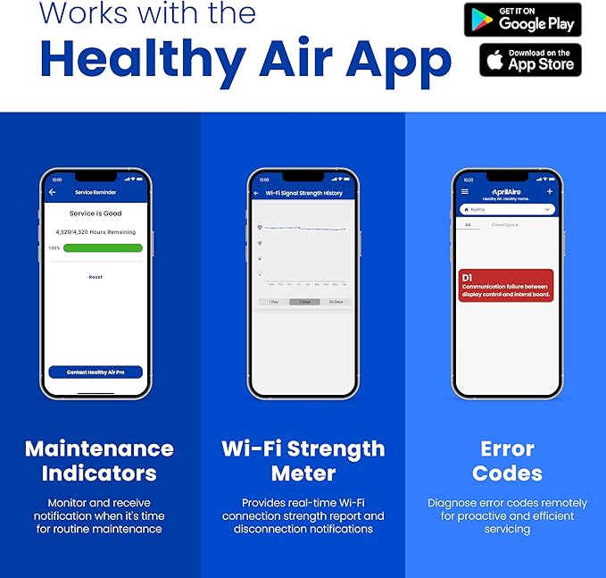 AprilAire E080W Smart Wi-Fi Whole-House Dehumidifier, 80-Pint Energy Star Commercial Dehumidifier for Basement, Crawl Space & Home up to 4,400 Sq.Ft. with Pump, Drain Hose, Hanging Kit, MERV 11 Filter