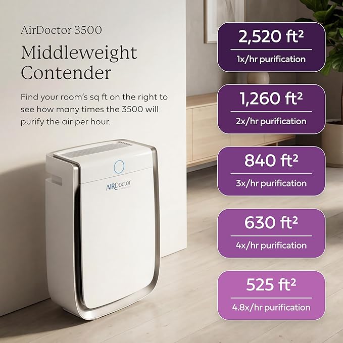 AIRDOCTOR AD3500 Smart App Air Purifier. Designed to Reduce Gases and VOC’s (volatile organic compounds) including MMA and Formaldehyde. Premium Carbon Filtration. Remove Allergens, Smoke, Dust, etc.