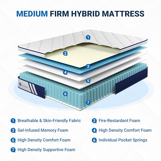 Avenco Queen Mattress, 10 Inch Memory Foam Queen Hybrid Mattress with Individual Pocket Coils for Motion Isolation, Medium Firm Queen Size Mattresses in a Box, CertiPUR-US Certified