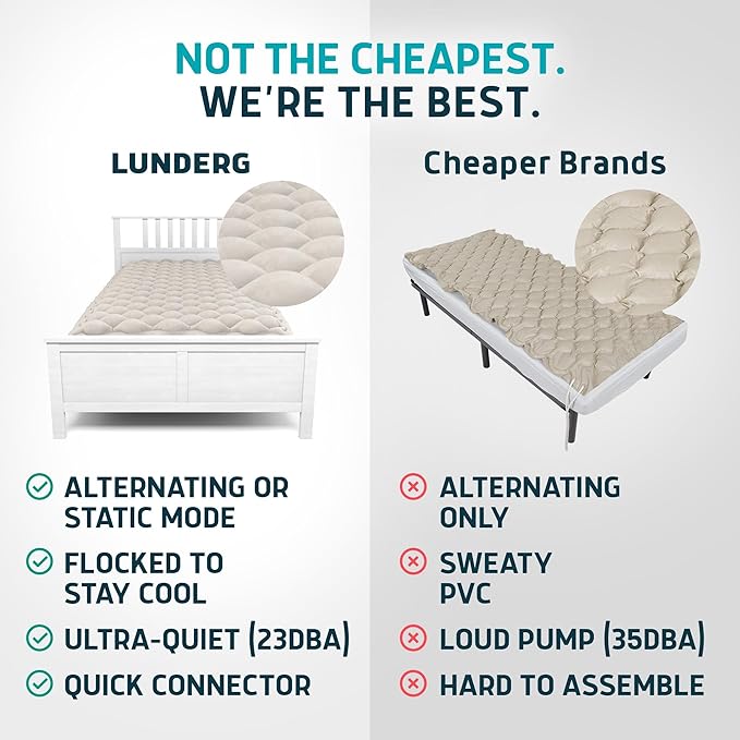 Lunderg Alternating Air Pressure Mattress Pad with Static Mode & Flocking Add-on - Comfortable Bed Sore Prevention - Includes Mattress Topper for Hospital Bed or Home & Quiet Pump - Doctor Recommended