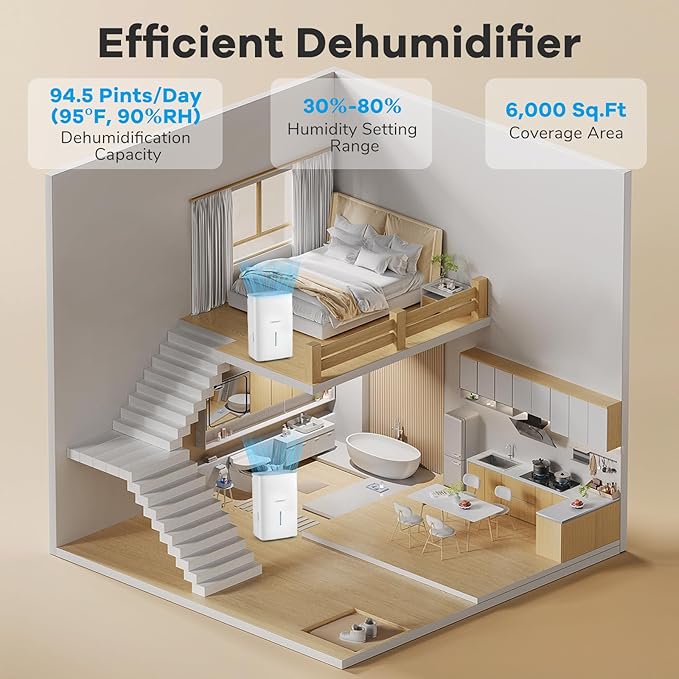 COSTWAY 94.5 Pints Dehumidifier, 6000 Sq.Ft Portable Large Home Dehumidifier for Basements with 2 Modes & 3 Fan Speeds, 1.4 Gallon Tank