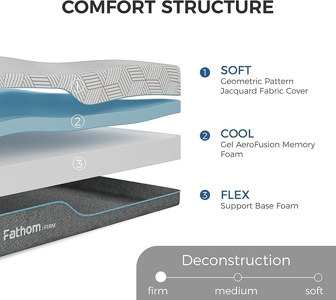 FATHOM Firm Full Mattress 8 Inch Memory Foam Mattress Full Size Bed in a Box for Back Pain Relief and Cool Sleep with Gel Foam and Removeable Fiberglass Free Cover, CertiPUR-US Certified