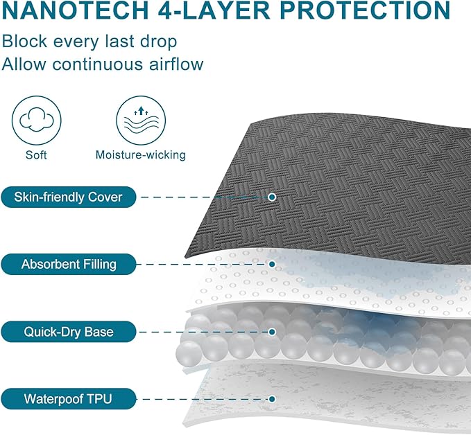 GOPOONY Waterproof Mattress Protector Twin Size - Breathable, Noiseless, Ultra-Soft Bed Cover, Mattress Pad Cover with Deep Stretchable Pockets 8"-21" (Gray)
