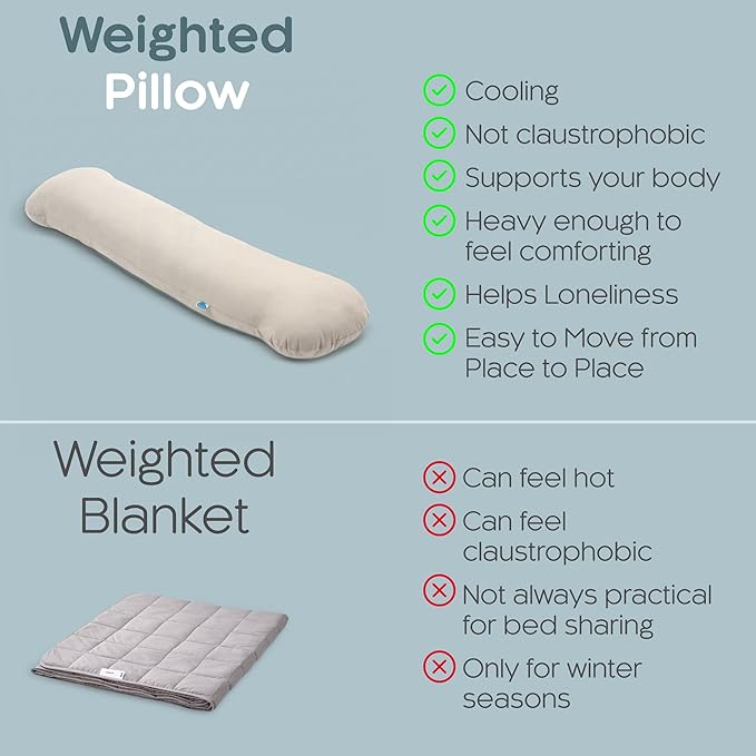 SleepCloud Weighted Body Pillow 6.5lbs - Weighted Pillow for Deeper Sleep (41” x 10”) - Cooling Body Pillows for Adults, Side Sleeper Body Pillows with Cover (Champagne)