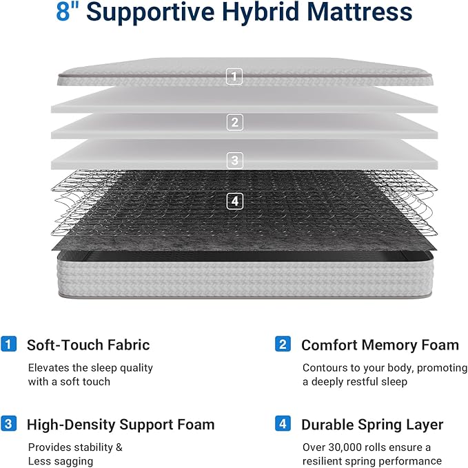 Avenco Twin Mattress 8 Inch in a Box, Medium Plush Twin Size Mattresses with Spring Smarts Coil Hybrid Colchones for Pressure Relief, CertiPUR-US Certified