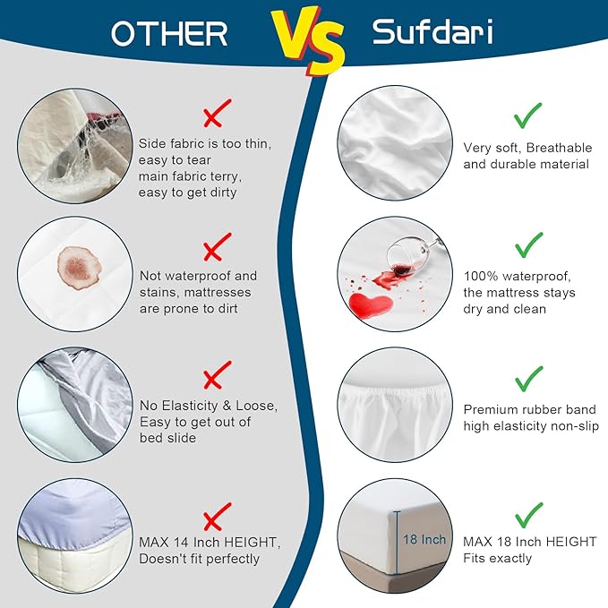 Sufdari Full Mattress Protector,Waterproof Mattress Protector,Fitted Sheet Style Mattress Cover with 18" Deep Pocket,Washable and Comfortable-Spaceman,Full