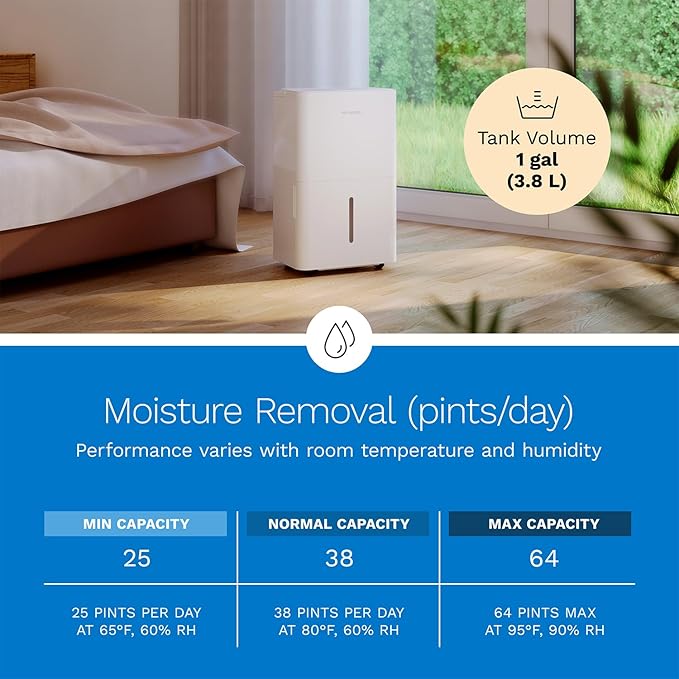 hOmeLabs Dehumidifier 3,500 Sq Ft Wi-Fi (25 Pint MAX 64 Pint at 95°F, 90% RH) for Advanced Humidity & Moisture Control, Quiet, Efficient, Auto Shut-off, Ideal for Home, Basement, Office