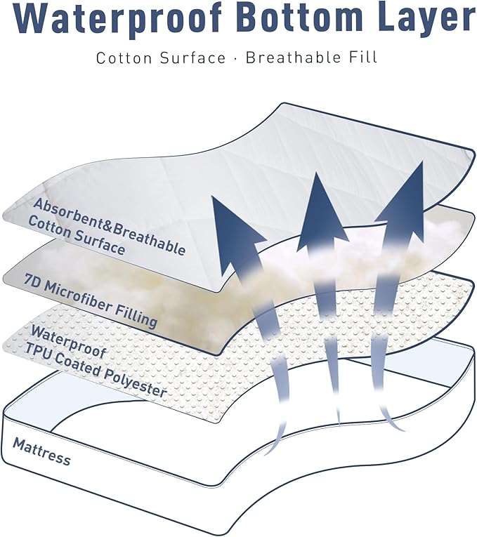 Sunflower Quilted King Mattress Protector, Mattress Pad King, Cotton Mattress Cover Waterproof, 18-22" Extra Deep Pocket Thin Version, Hypoallergenic Soft Durable