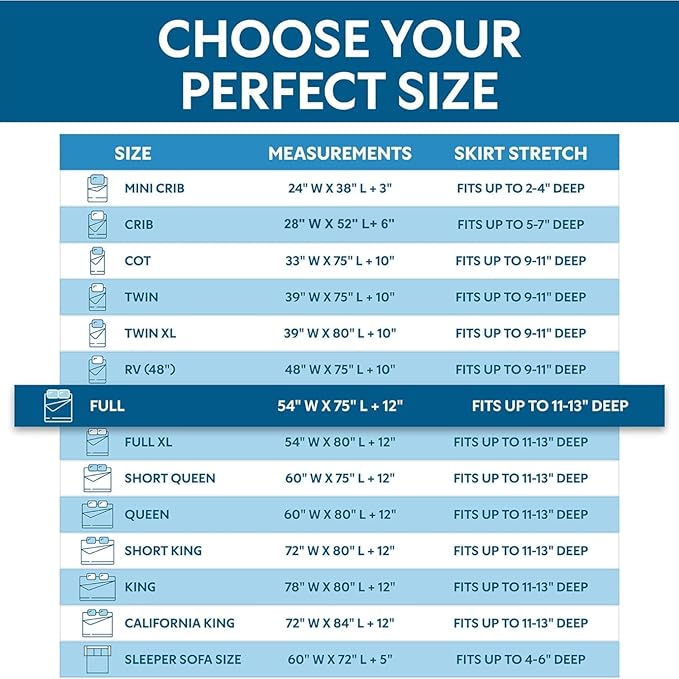 Guardmax Full Mattress Encasement with Zipper, Waterproof, Bed Bug Proof, and Dust Mite Proof Mattress Protector for Full Size Bed up to 12" Deep, Zippered All Around Jersey Knitted Mattress Cover