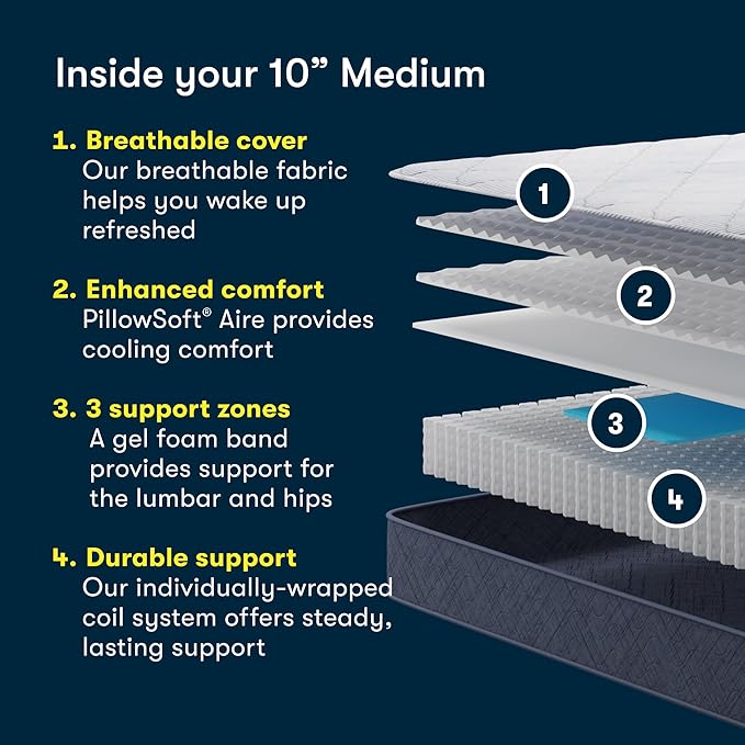 Serta Five Star Mattress Tranquility 10-Inch Medium – Queen– Zoned Lumbar Support, Pressure Relief, Cooling Foam – Bed-in-a-Box– 100 Night Trial, 10-Year Limited Warranty