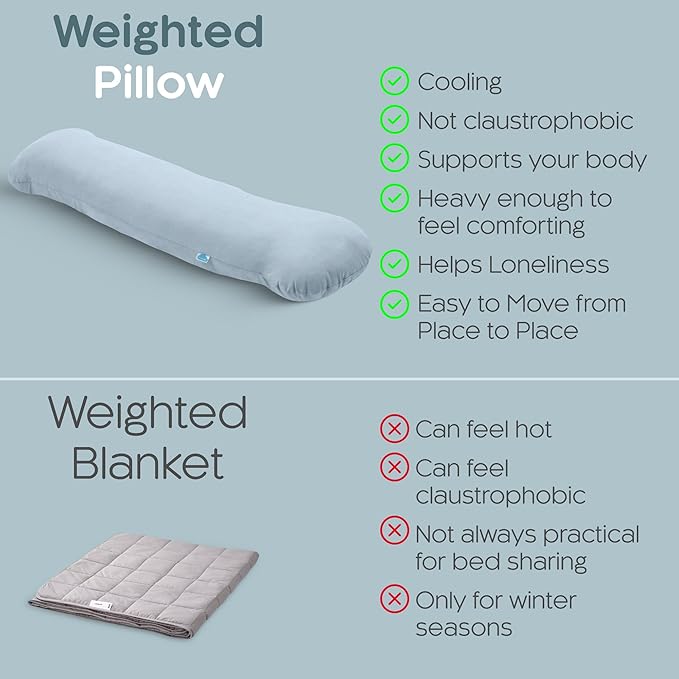 Weighted Body Pillow 8lbs - Weighted Pillow for Deeper Sleep (48" x 14") - Cooling Body Pillows for Adults, Side Sleeper Body Pillows with Cover (X-Large/Arctic Blue)