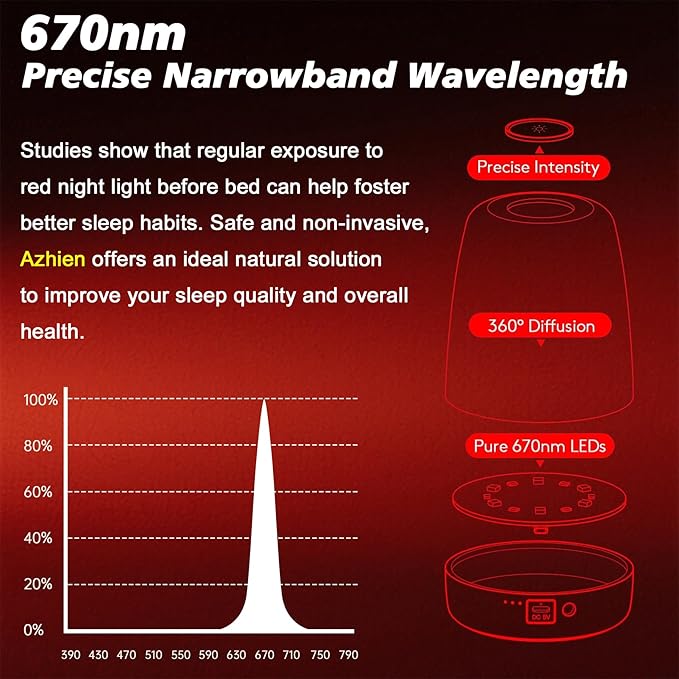 Red Light Therapy for Sleep, Red Night Light, Touch Dimmable-670NM Light Lamp for Adults & Kids, Night Lights with 670nm for Stress Relief Relaxation Travel Meditation and Yoga