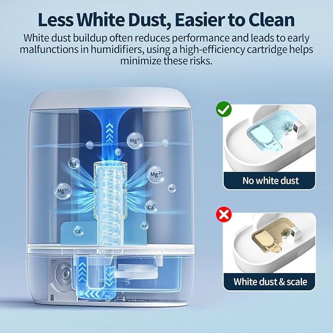 4-Pack Humidifier Demineralization Cartridge Compatible with Dreo Humidifiers HM306,HM311/311S,HM524/524S,HM409S,Prevents Hard Water Build-Up | Filters Mineral Deposits | Eliminate White Dust