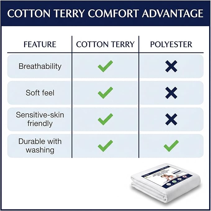 Twin Extra Long (XL) Mattress Protector - Zippered Waterproof Mattress Cover - Deep Pocket Encasement with Cotton Terry Top