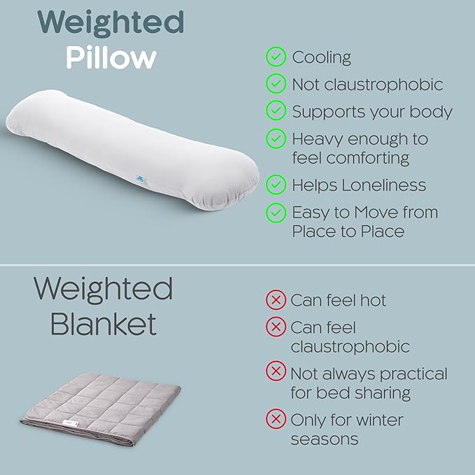 SleepCloud Weighted Body Pillow 8lbs - Weighted Pillow for Deeper Sleep (48” x 14”) - Cooling Body Pillows for Adults, Full Body Pillow for Adults, Side Sleeper Body Pillows with Cover (X-Large/White)
