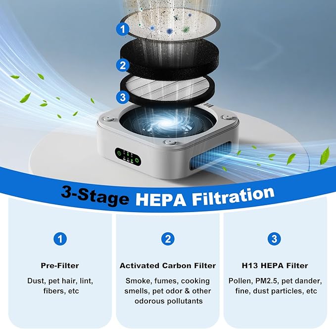 Air Purifiers for Home, H13 True HEPA Filter Captures Smoke Odor Pet Dander, Portable Quiet Car Air Purifier for RV/Desk/Bedroom/Office, Covers up to 600 Ft², Timer - 2 Filter