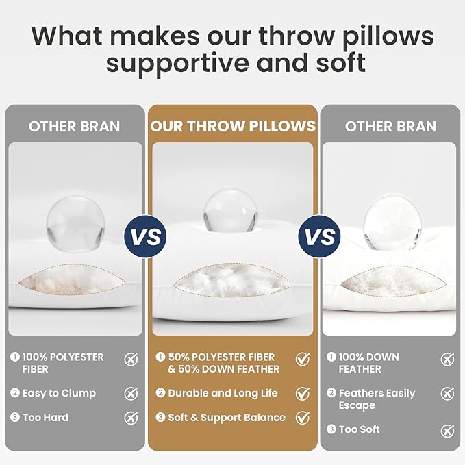 BHZ 12x20 Pillow Inserts Set of 2, Down Feather Alternative Lumber Pillow Inserts, Decorative Soft Rectangle White Throw Pillows Insert for Couch Bed Dorm Sofa with Breathable Cover