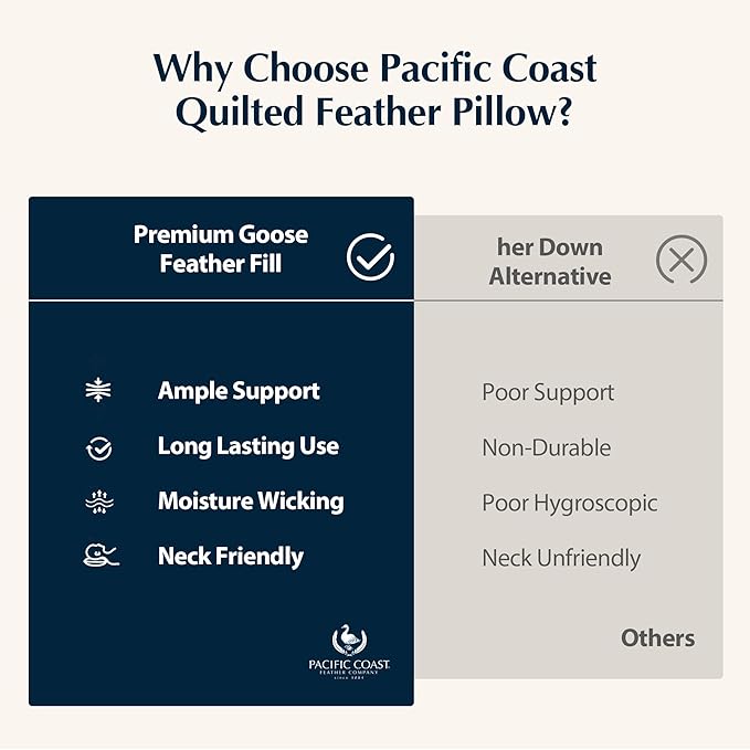 Pacific Coast Premium Goose Feather & Down Bed Pillows Standard Size 1-Pack, Hotel Quality Collection, Medium Support for Side & Back Sleepers