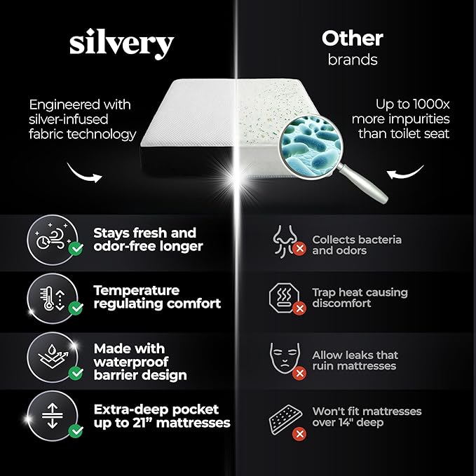 Silvery Silver Infused Cooling Mattress Protector - Breathable Waterproof Protection Against Spills & Stains - Hypoallergenic Ultra Soft Fabric with Extra Deep 21” Pockets