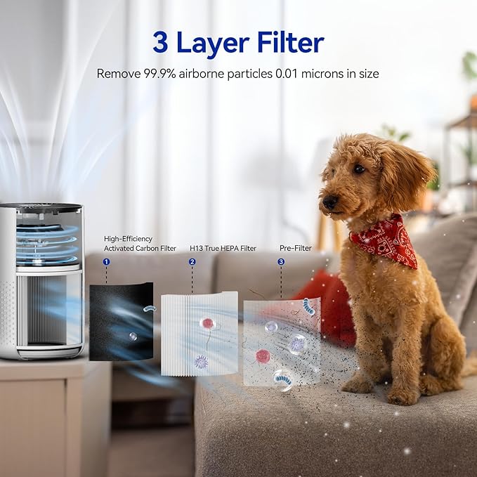 Aucleia Air Purifiers for Bedroom Home with H13 True HEPA Filter, 20dB Quiet Air Cleaner for Pets Hair Dander Odor, Smoke Dust Pollen, Aromatherapy Function, White