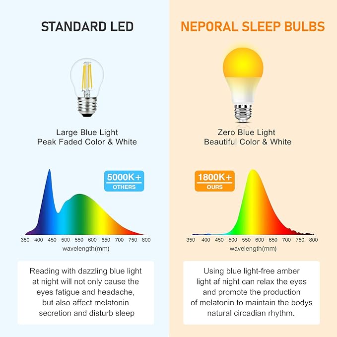 Neporal Amber Light Bulbs, 9W 60W Equivalent A19 Soft Light Bulb, Blue Light Blocking Warm Light Bulbs, 1800K Amber Night Light Bulb, Dim Bulb for Healthy Sleep and Baby Nursery Light (3)